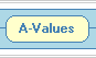 Go to A-Values table.