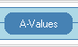 Go to A-Values table.