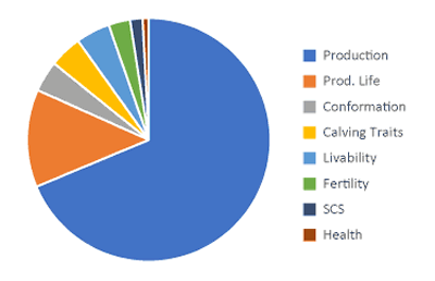 profitability