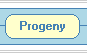 Go to Progeny table.