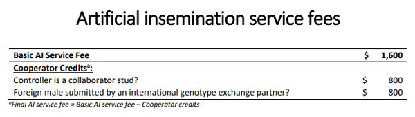 Artificial insemination service fees