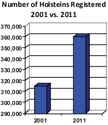 Number of Registries 